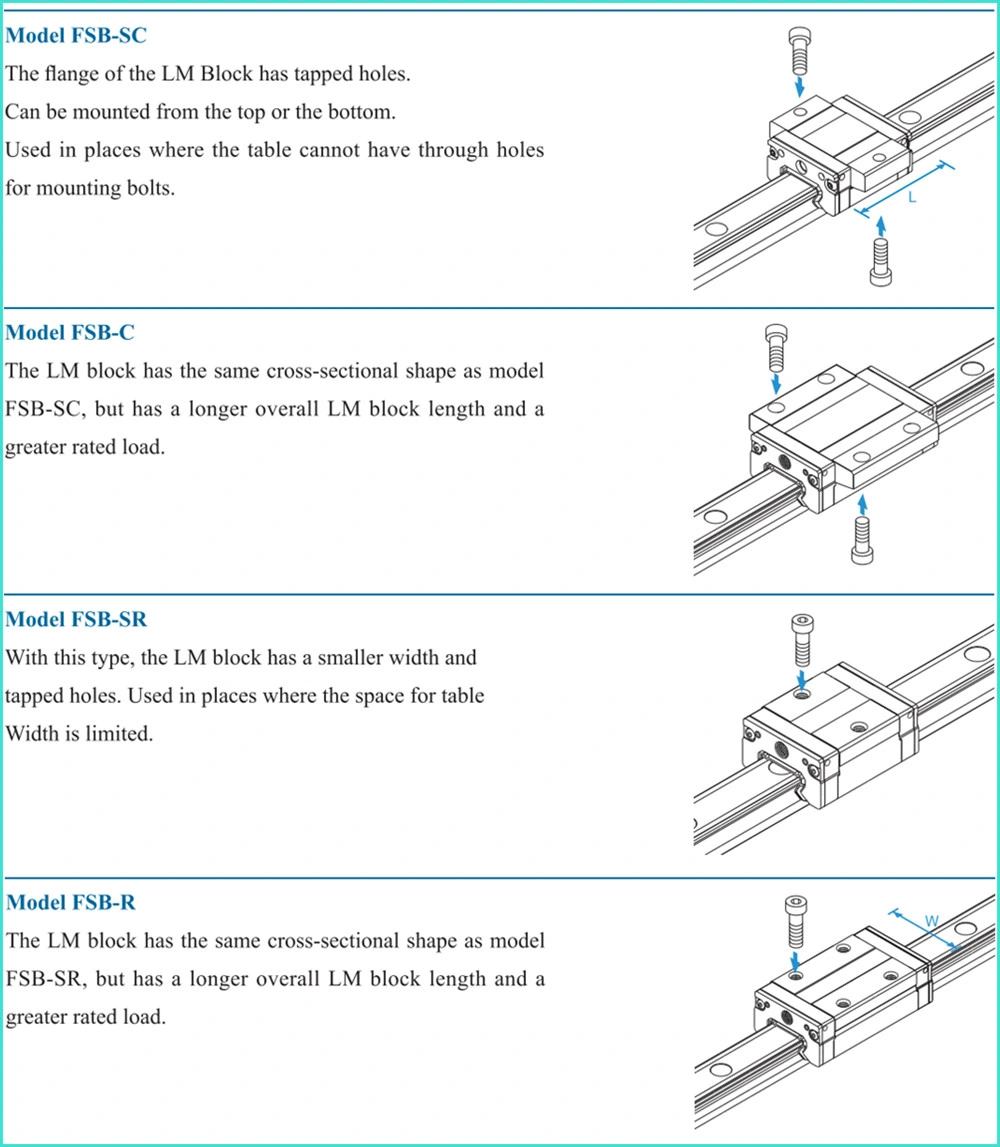 THK SSR25 SSR25xv SSR25xw Alternatives Fsb25r CNC Parts Square Type Linear Guide Rail Carriage Lm Linear Motion Slide Slider Bearing for CNC Machines