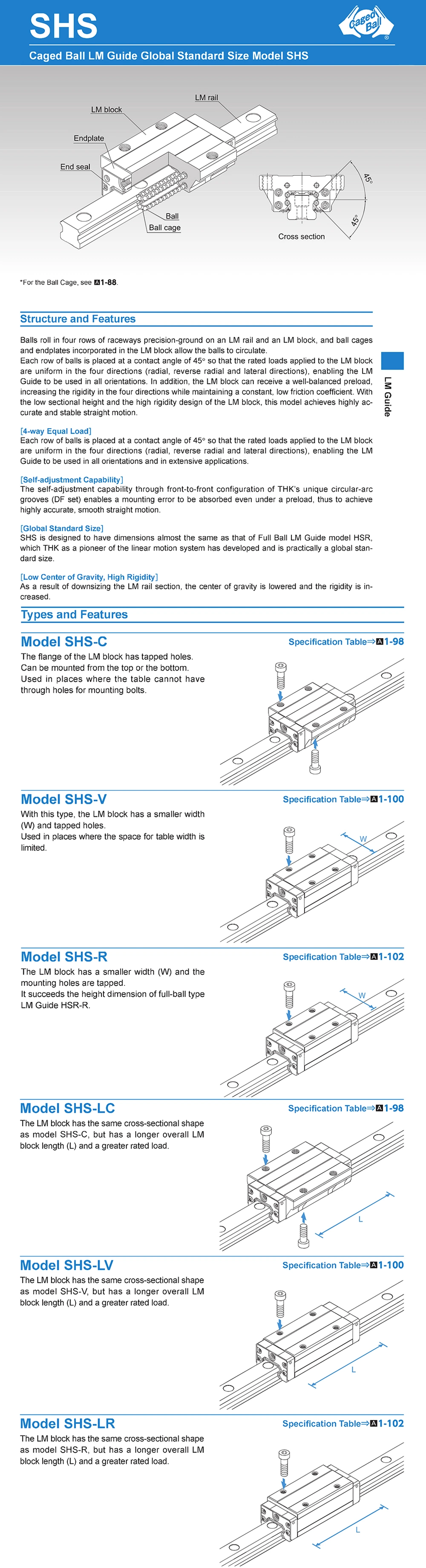Original THK Shs15 Linear Guide Slide Bearing Shs 15 Lm Linear Motion Guide Block Bearing